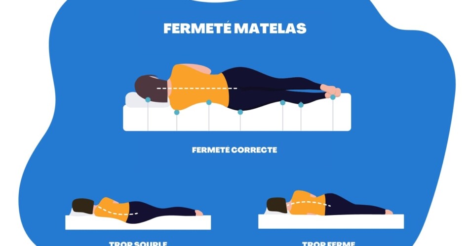 fermeté de son matelas