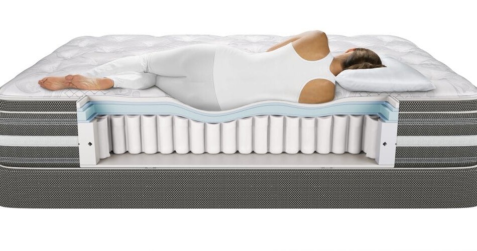 Les différents niveaux de fermeté des matelas Queen Size – Guide complet 2023 1 types de matelas